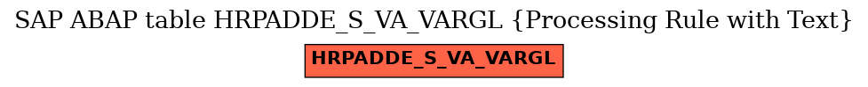 E-R Diagram for table HRPADDE_S_VA_VARGL (Processing Rule with Text)