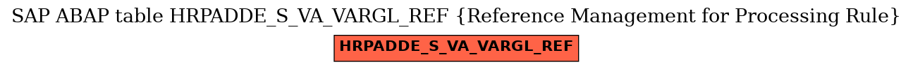 E-R Diagram for table HRPADDE_S_VA_VARGL_REF (Reference Management for Processing Rule)