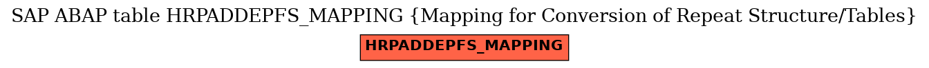 E-R Diagram for table HRPADDEPFS_MAPPING (Mapping for Conversion of Repeat Structure/Tables)