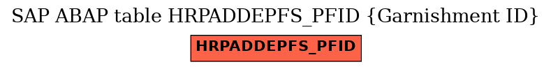 E-R Diagram for table HRPADDEPFS_PFID (Garnishment ID)