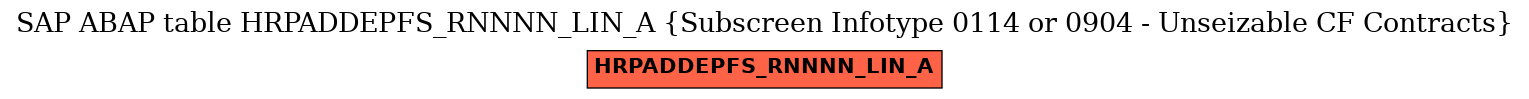 E-R Diagram for table HRPADDEPFS_RNNNN_LIN_A (Subscreen Infotype 0114 or 0904 - Unseizable CF Contracts)