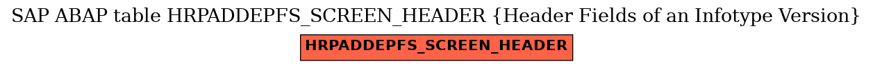 E-R Diagram for table HRPADDEPFS_SCREEN_HEADER (Header Fields of an Infotype Version)