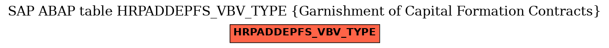 E-R Diagram for table HRPADDEPFS_VBV_TYPE (Garnishment of Capital Formation Contracts)