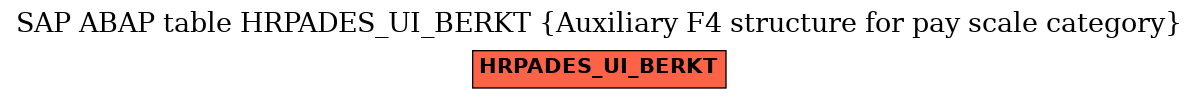 E-R Diagram for table HRPADES_UI_BERKT (Auxiliary F4 structure for pay scale category)