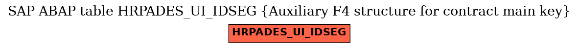 E-R Diagram for table HRPADES_UI_IDSEG (Auxiliary F4 structure for contract main key)