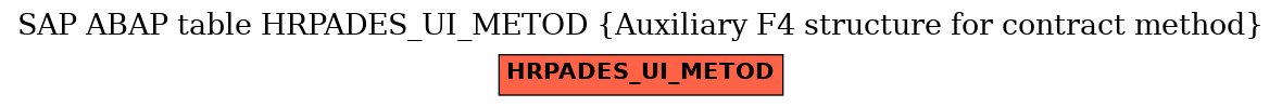 E-R Diagram for table HRPADES_UI_METOD (Auxiliary F4 structure for contract method)