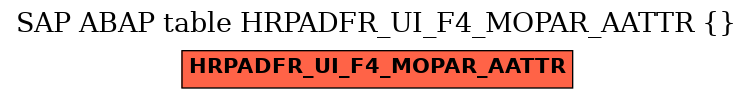 E-R Diagram for table HRPADFR_UI_F4_MOPAR_AATTR ()