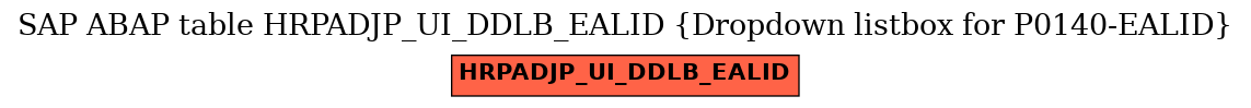 E-R Diagram for table HRPADJP_UI_DDLB_EALID (Dropdown listbox for P0140-EALID)