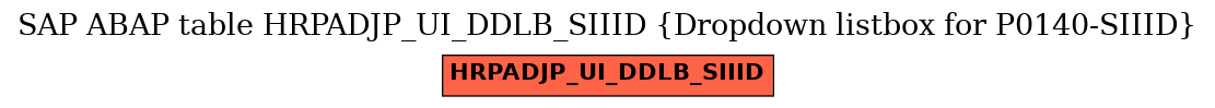 E-R Diagram for table HRPADJP_UI_DDLB_SIIID (Dropdown listbox for P0140-SIIID)