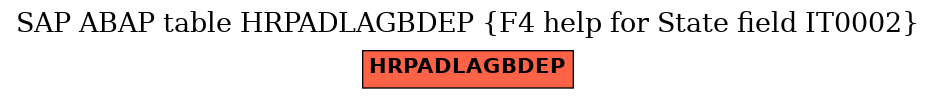 E-R Diagram for table HRPADLAGBDEP (F4 help for State field IT0002)