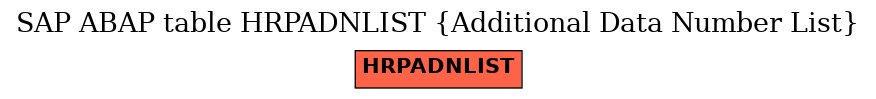 E-R Diagram for table HRPADNLIST (Additional Data Number List)