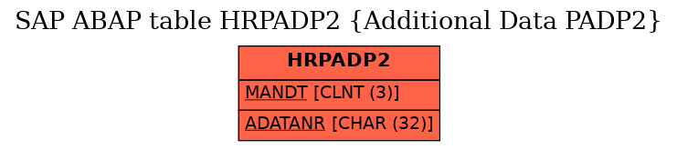 E-R Diagram for table HRPADP2 (Additional Data PADP2)