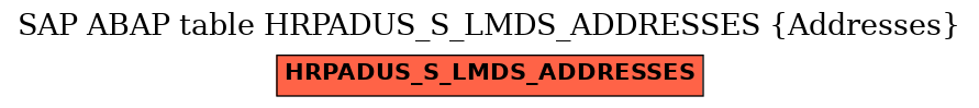 E-R Diagram for table HRPADUS_S_LMDS_ADDRESSES (Addresses)