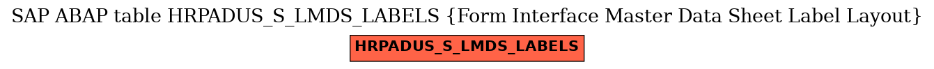 E-R Diagram for table HRPADUS_S_LMDS_LABELS (Form Interface Master Data Sheet Label Layout)