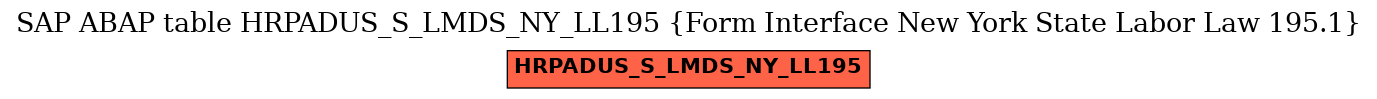 E-R Diagram for table HRPADUS_S_LMDS_NY_LL195 (Form Interface New York State Labor Law 195.1)