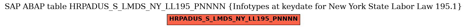 E-R Diagram for table HRPADUS_S_LMDS_NY_LL195_PNNNN (Infotypes at keydate for New York State Labor Law 195.1)