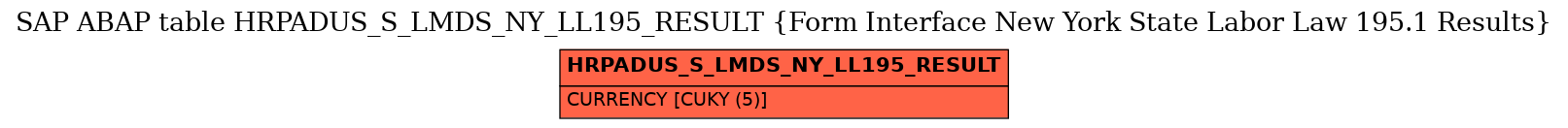 E-R Diagram for table HRPADUS_S_LMDS_NY_LL195_RESULT (Form Interface New York State Labor Law 195.1 Results)