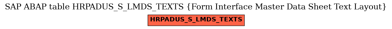 E-R Diagram for table HRPADUS_S_LMDS_TEXTS (Form Interface Master Data Sheet Text Layout)