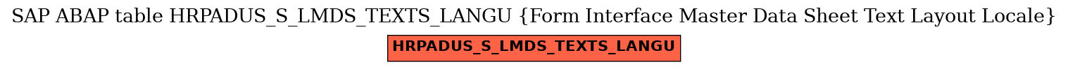 E-R Diagram for table HRPADUS_S_LMDS_TEXTS_LANGU (Form Interface Master Data Sheet Text Layout Locale)