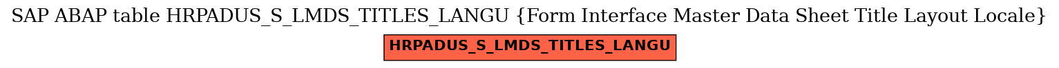 E-R Diagram for table HRPADUS_S_LMDS_TITLES_LANGU (Form Interface Master Data Sheet Title Layout Locale)