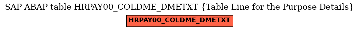 E-R Diagram for table HRPAY00_COLDME_DMETXT (Table Line for the Purpose Details)