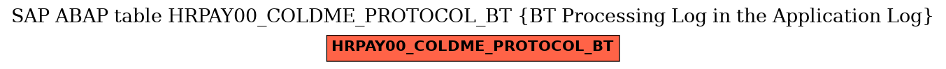 E-R Diagram for table HRPAY00_COLDME_PROTOCOL_BT (BT Processing Log in the Application Log)