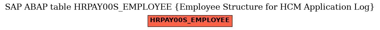 E-R Diagram for table HRPAY00S_EMPLOYEE (Employee Structure for HCM Application Log)