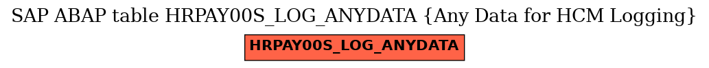 E-R Diagram for table HRPAY00S_LOG_ANYDATA (Any Data for HCM Logging)