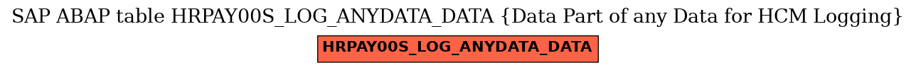 E-R Diagram for table HRPAY00S_LOG_ANYDATA_DATA (Data Part of any Data for HCM Logging)