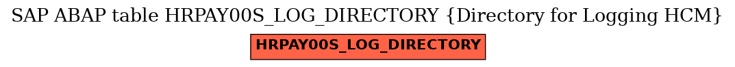 E-R Diagram for table HRPAY00S_LOG_DIRECTORY (Directory for Logging HCM)