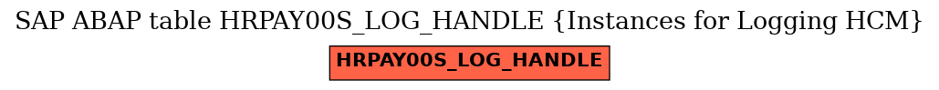 E-R Diagram for table HRPAY00S_LOG_HANDLE (Instances for Logging HCM)