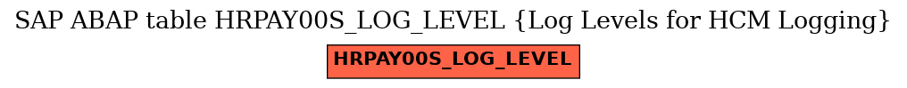 E-R Diagram for table HRPAY00S_LOG_LEVEL (Log Levels for HCM Logging)
