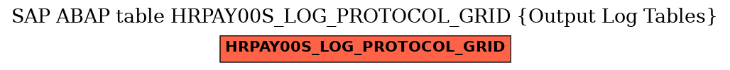 E-R Diagram for table HRPAY00S_LOG_PROTOCOL_GRID (Output Log Tables)