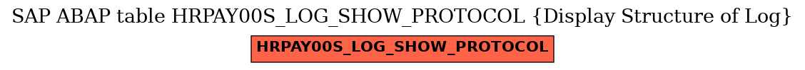 E-R Diagram for table HRPAY00S_LOG_SHOW_PROTOCOL (Display Structure of Log)