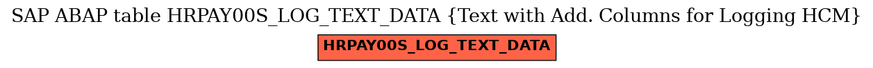 E-R Diagram for table HRPAY00S_LOG_TEXT_DATA (Text with Add. Columns for Logging HCM)