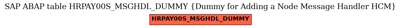 E-R Diagram for table HRPAY00S_MSGHDL_DUMMY (Dummy for Adding a Node Message Handler HCM)