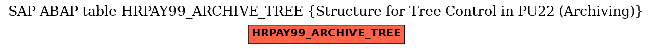 E-R Diagram for table HRPAY99_ARCHIVE_TREE (Structure for Tree Control in PU22 (Archiving))