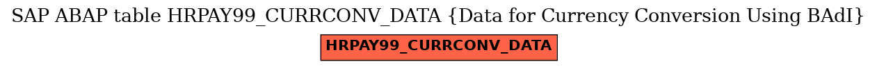 E-R Diagram for table HRPAY99_CURRCONV_DATA (Data for Currency Conversion Using BAdI)