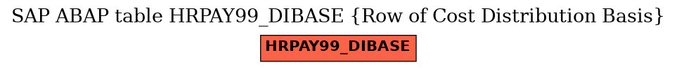 E-R Diagram for table HRPAY99_DIBASE (Row of Cost Distribution Basis)