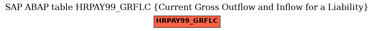 E-R Diagram for table HRPAY99_GRFLC (Current Gross Outflow and Inflow for a Liability)