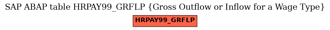 E-R Diagram for table HRPAY99_GRFLP (Gross Outflow or Inflow for a Wage Type)