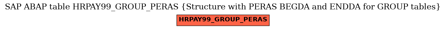 E-R Diagram for table HRPAY99_GROUP_PERAS (Structure with PERAS BEGDA and ENDDA for GROUP tables)