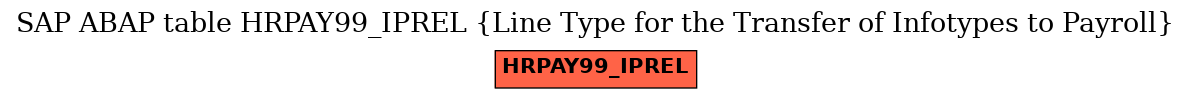 E-R Diagram for table HRPAY99_IPREL (Line Type for the Transfer of Infotypes to Payroll)