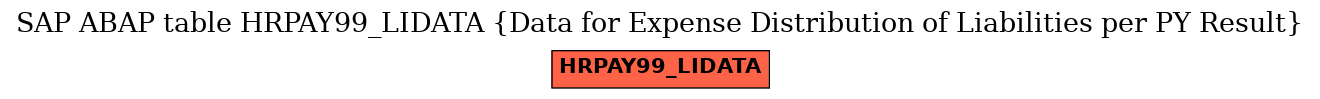 E-R Diagram for table HRPAY99_LIDATA (Data for Expense Distribution of Liabilities per PY Result)