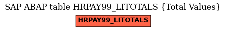 E-R Diagram for table HRPAY99_LITOTALS (Total Values)