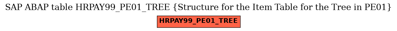 E-R Diagram for table HRPAY99_PE01_TREE (Structure for the Item Table for the Tree in PE01)