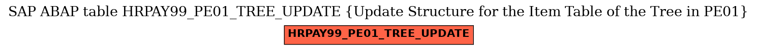 E-R Diagram for table HRPAY99_PE01_TREE_UPDATE (Update Structure for the Item Table of the Tree in PE01)