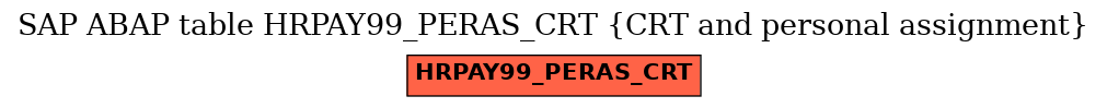 E-R Diagram for table HRPAY99_PERAS_CRT (CRT and personal assignment)