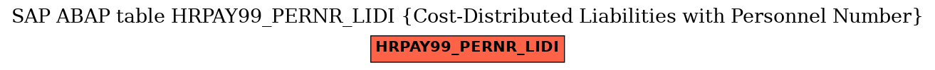 E-R Diagram for table HRPAY99_PERNR_LIDI (Cost-Distributed Liabilities with Personnel Number)