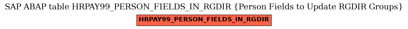 E-R Diagram for table HRPAY99_PERSON_FIELDS_IN_RGDIR (Person Fields to Update RGDIR Groups)